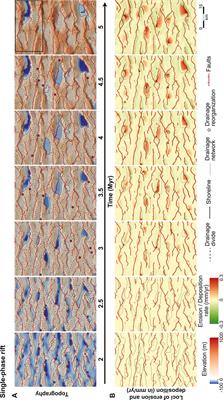 Contrasting Geomorphic and Stratigraphic Responses to Normal Fault Development During Single and Multi-Phase Rifting